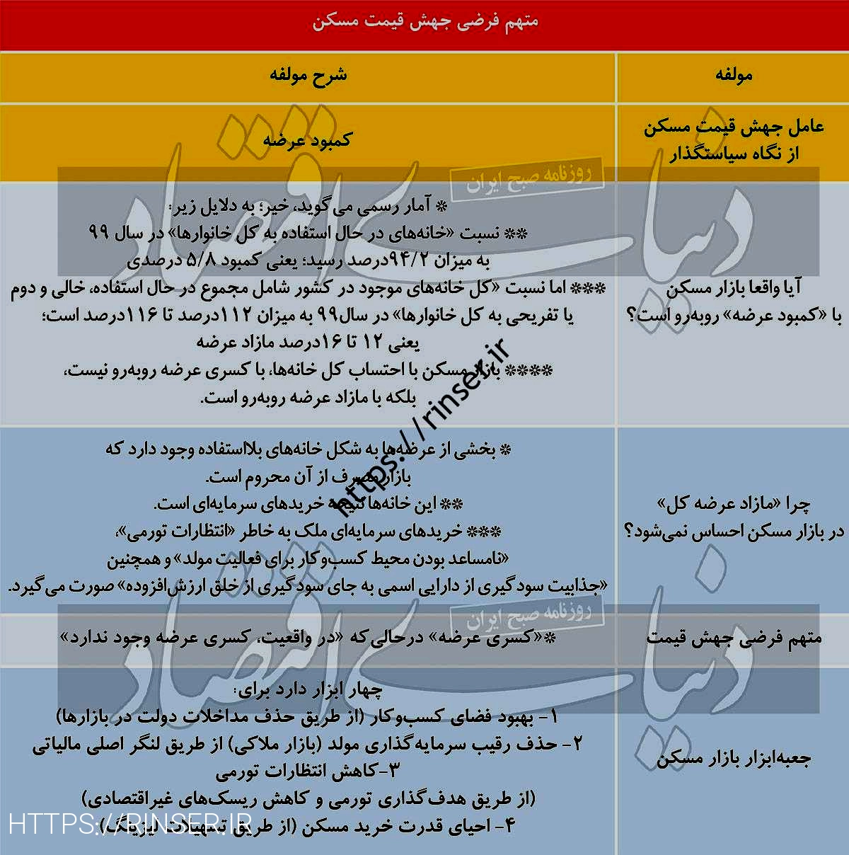خانه با شکوه کروک 14014